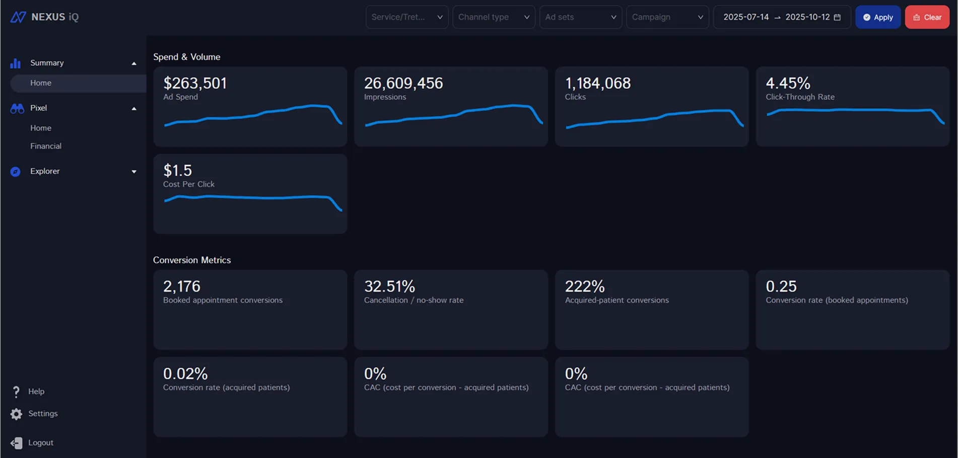 Nexus IQ dashboard